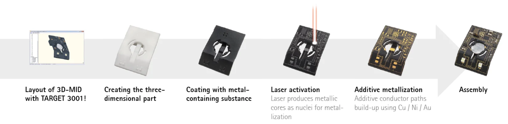 eos_3dprinting_betalayout_application_industry_graphic_laserdirectstructuring_en.webp